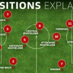 The Engine of the Game: A Deep Dive into the Role of a Midfielder