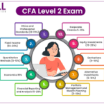 CFA Course