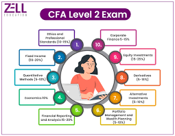 CFA Course