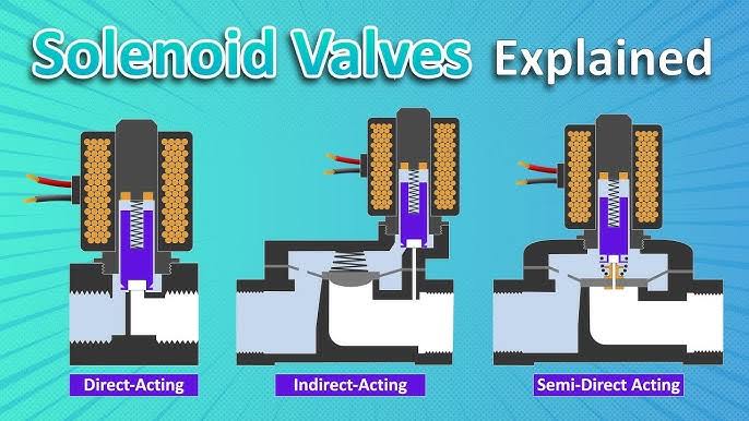 solenoid solenoid valve